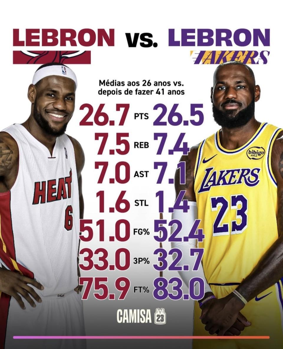 欧洲杯直播-对比26岁的詹姆斯 41岁的詹姆斯数据更好！为何球队战绩更差？